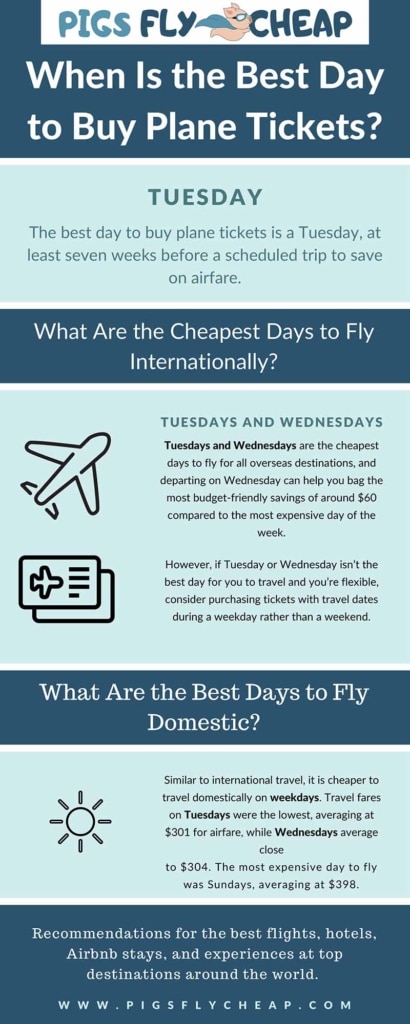 best day to buy plane tickets - infographic