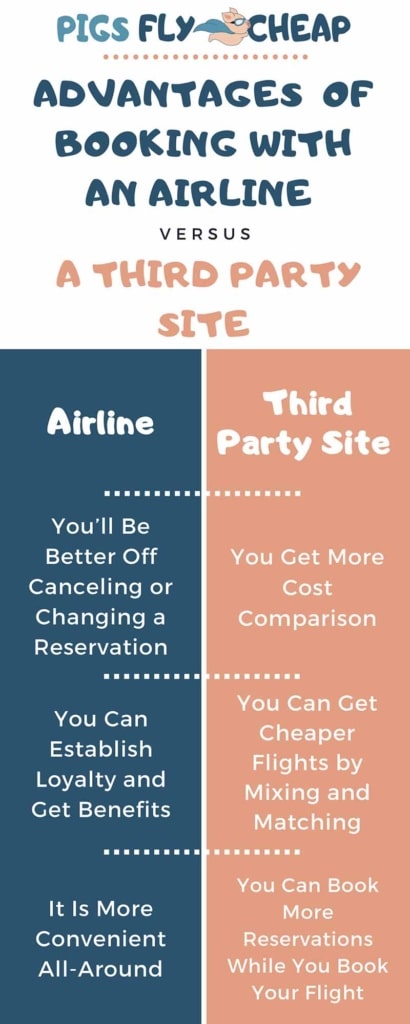 book direcltly with an airline - infographic