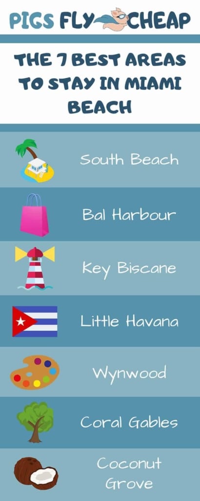 best areas to stay in miami beach - infographic