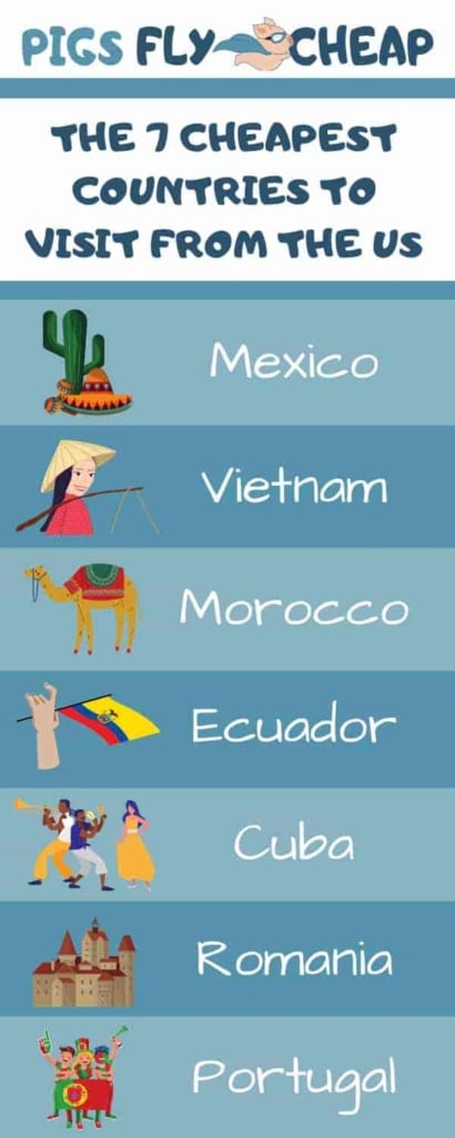 cheapest countries to visit - info